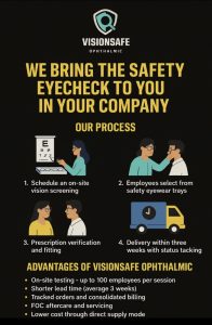 VISIONSAFE OPTHALMIC